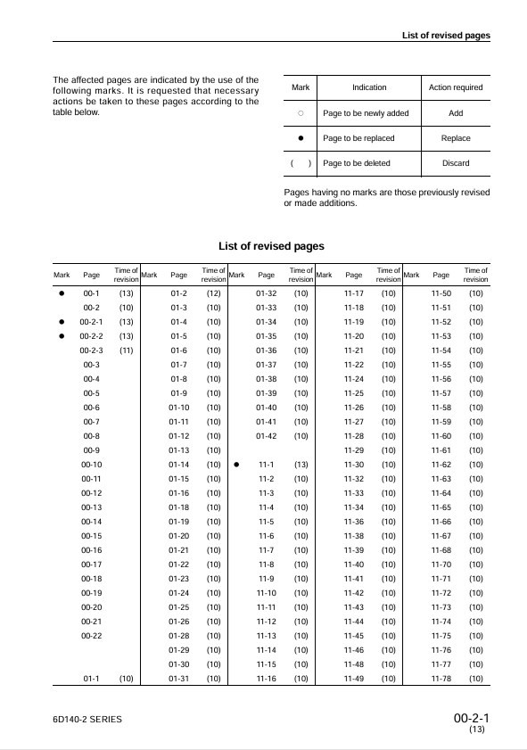 Reliable KOMATSU 6D140-2 Diesel Engine Parts and Service