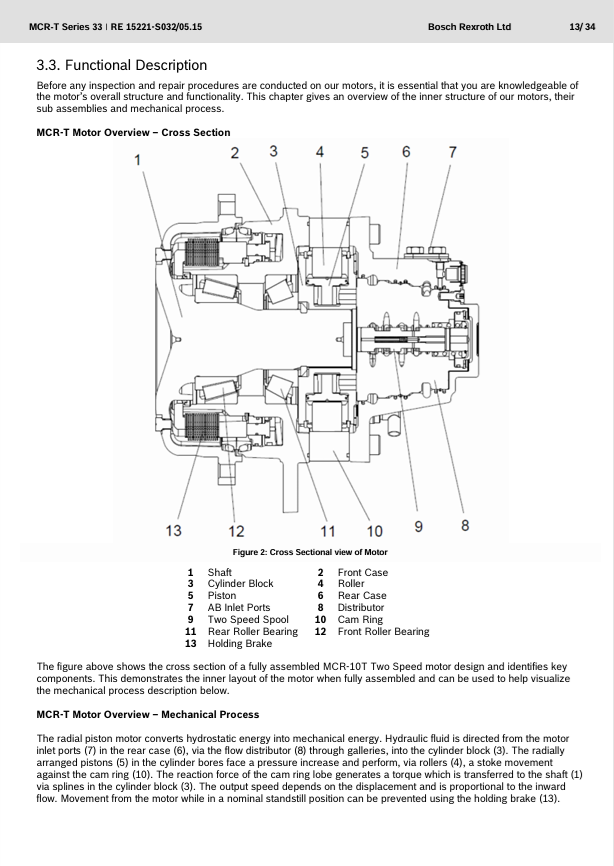 Rexroth Series 33 S032 MCR-T Service & Repair Manual 50950387