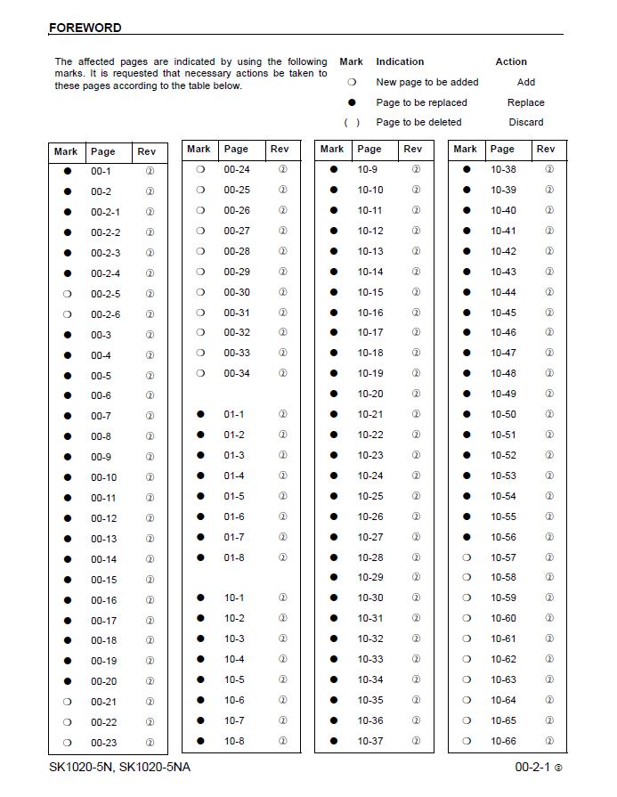 SK1020-5N SK1020-5NA Komatsu Skid Steer Shop Repair Manual PDF