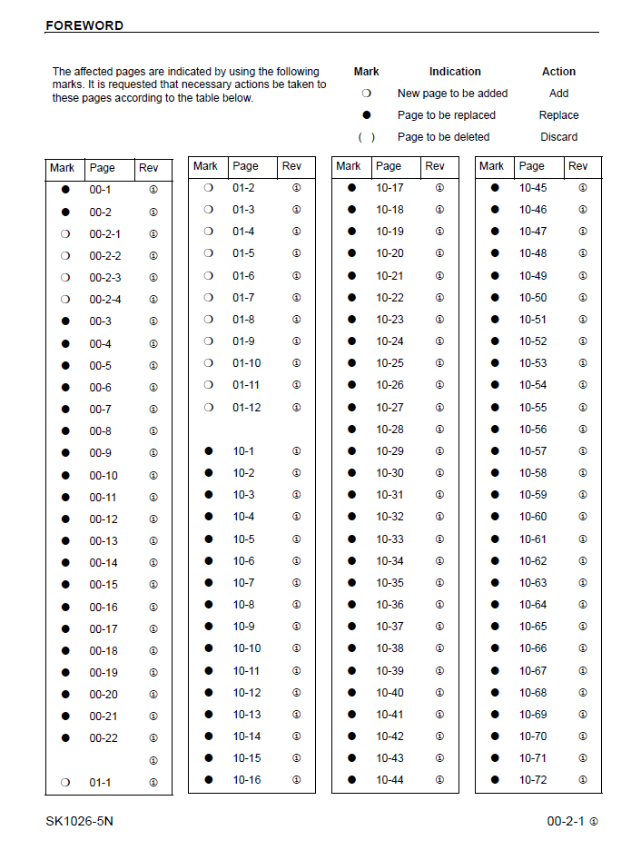 SK1026-5N Komatsu Skid Steer Loader Workshop Manual PDF