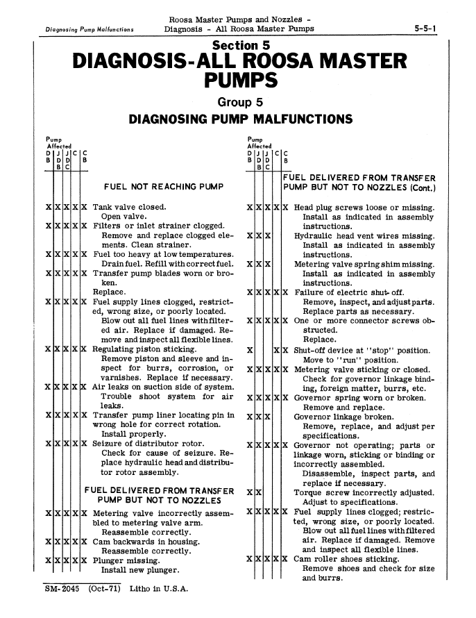 SM2045 Service Manual for John Deere Fuel Injection Pumps and Nozzles