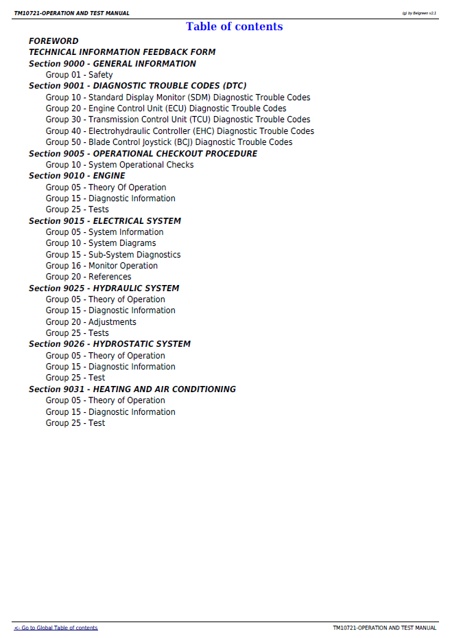 TM10721 John Deere Crawler Dozer Troubleshooting Service Manual PDF