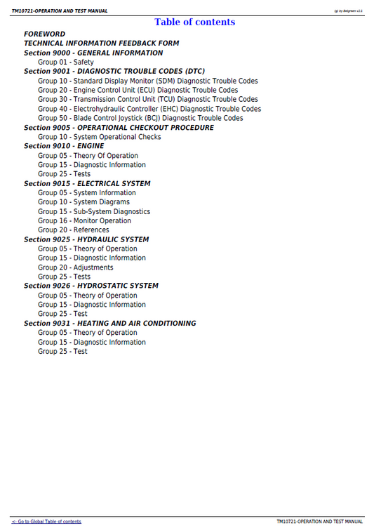 TM10721 John Deere Crawler Dozer Troubleshooting Service Manual PDF