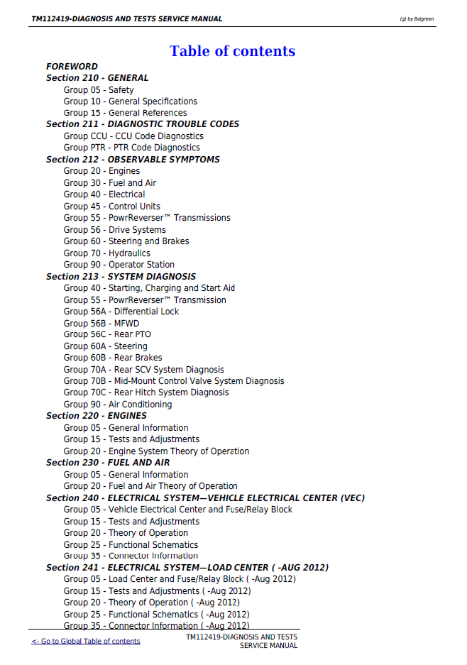TM112419 John Deere Tractor Diagnostic and Test Service Manual PDF