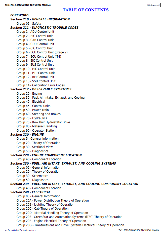 TM117619 John Deere 7760 Cotton Harvester Technical Diagnostic Guide