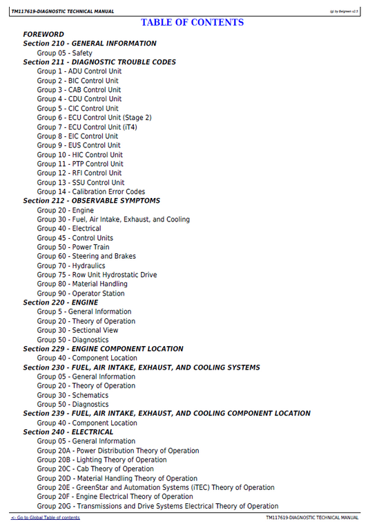 TM117619 John Deere 7760 Cotton Harvester Technical Diagnostic Guide