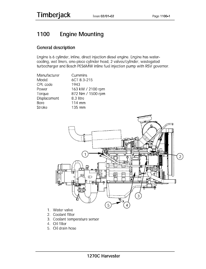TM1962 John Deere 1263 Harvester Technical Workshop Guide