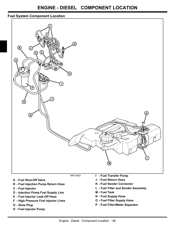TM2024 John Deere X495 X595 Technical Repair Manual Download