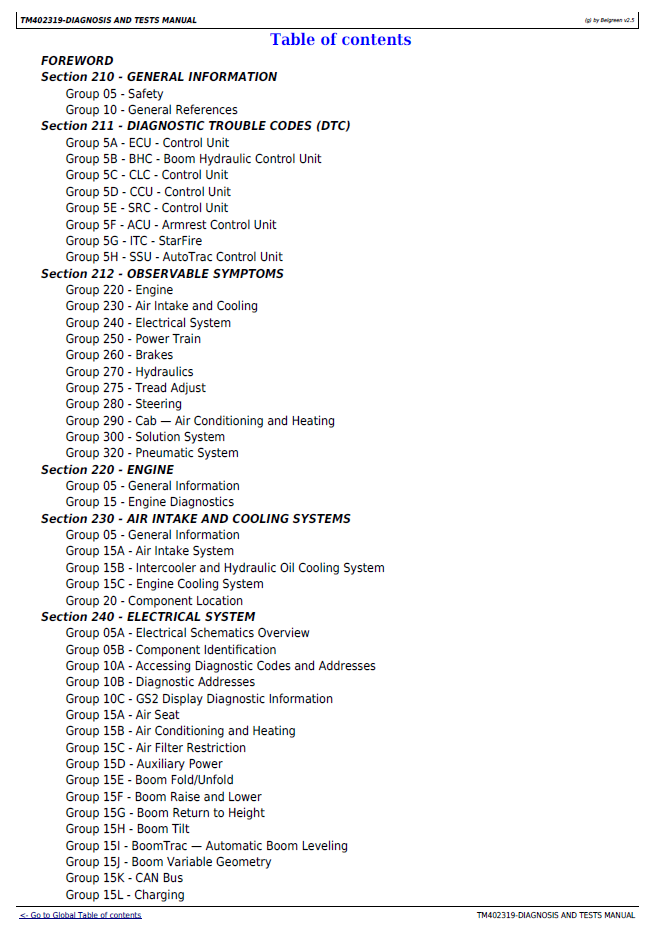 TM402319 John Deere 5430i Crop Sprayer Test & Repair Manual