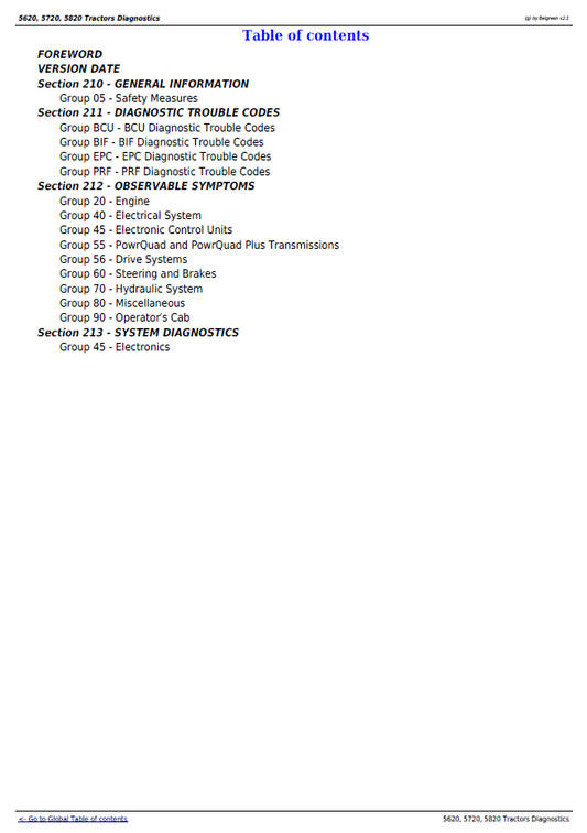 TM4795 John Deere 5620-5820 Tractor Diagnostic & Repair Manual
