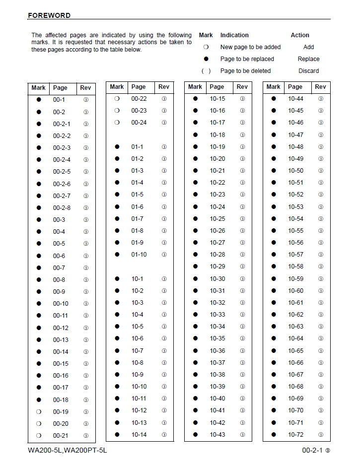 WA200-5L WA200PT-5L Komatsu Galeo Repair Manual PDF