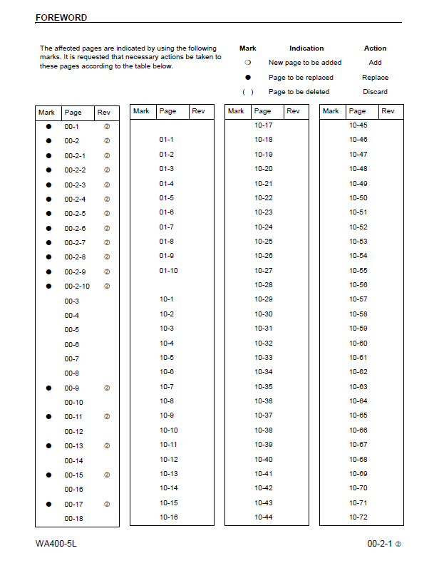 WA400-5L Komatsu Wheel Loader Service Manual CEBM010002