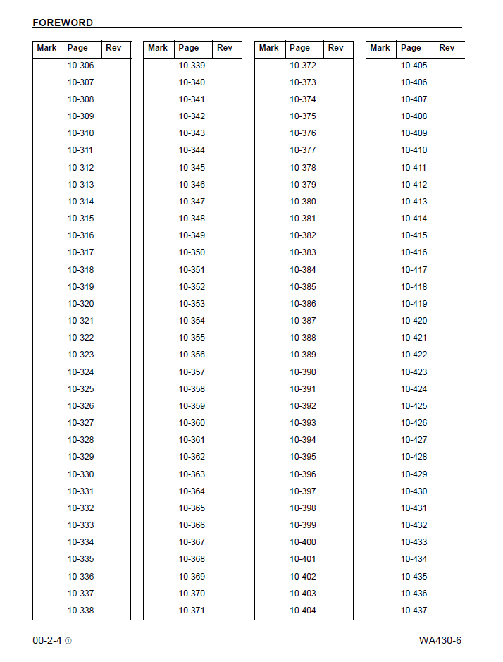 WA430-6 Wheel Loader Service Manual CEBM008201