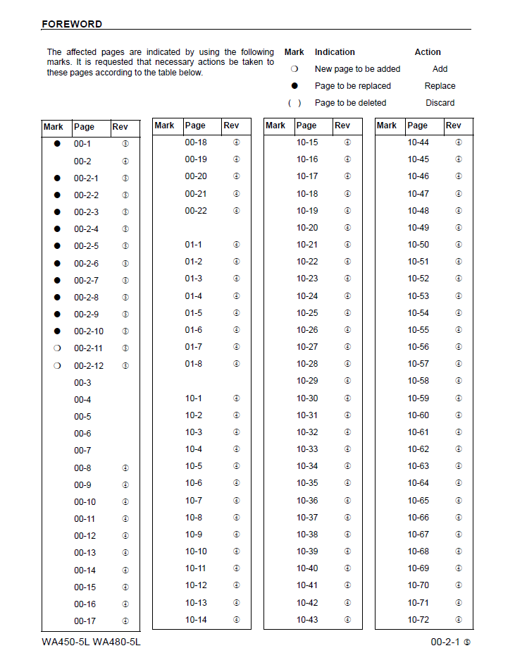 WA450-5L WA480-5L Komatsu Service Manual CEBM009605 PDF