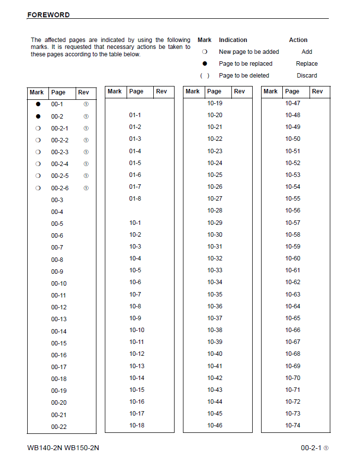 WB140-2N WB150-2N Komatsu Backhoe Repair Manual CEBM012701