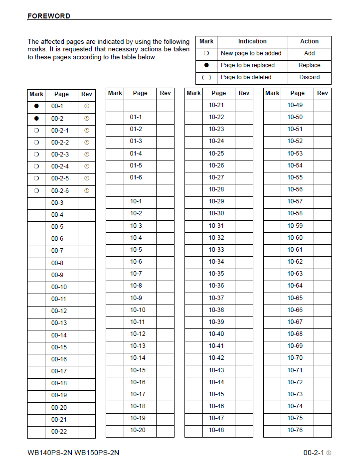 WB140PS-2N WB150PS-2N Komatsu Repair Manual PDF CEBM012801