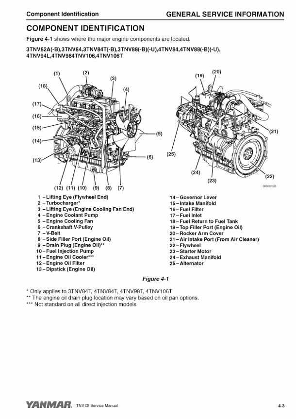 YANMAR 3TNV82A, 3TNV84T & 3TNV88 Engine Service Manual