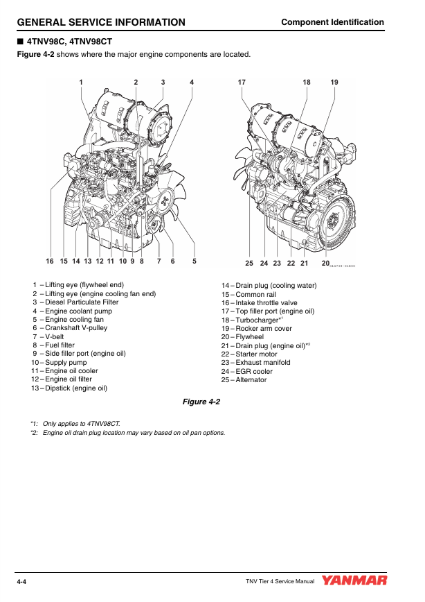 YANMAR 3TNV88C 3TNV86CT 4TNV98C Engine Service Manual