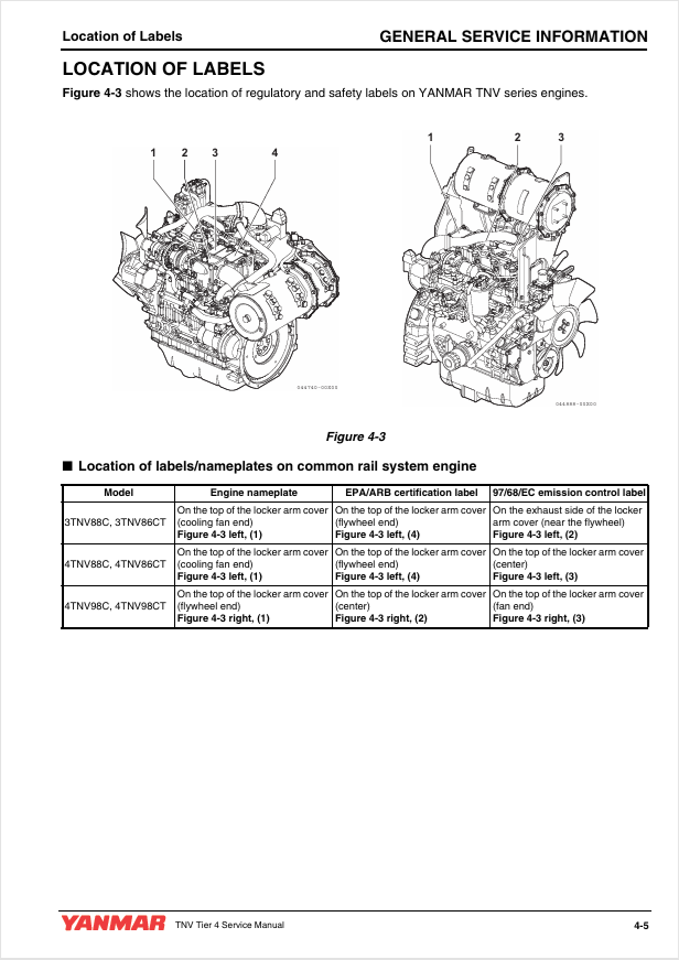 YANMAR 3TNV & 4TNV Engine Service Manual 50950137 PDF