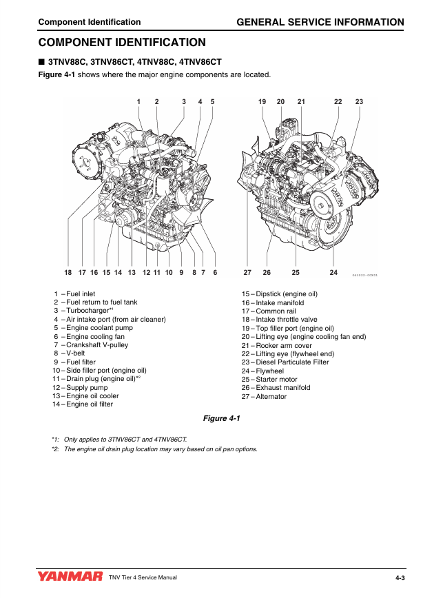YANMAR 3TNV Series Engine Service & Repair Manual PDF