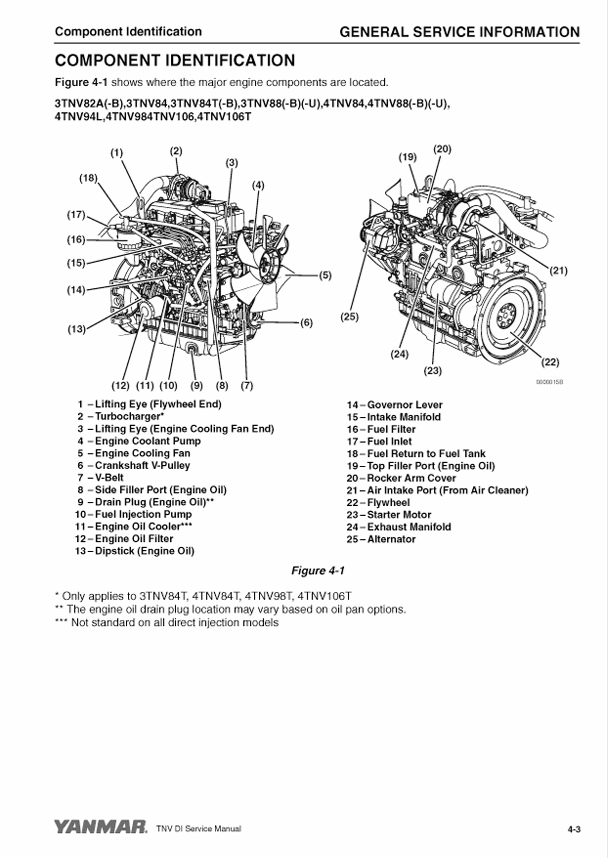 Yanmar 3TNV & 4TNV Engine Repair & Maintenance Manual 917172