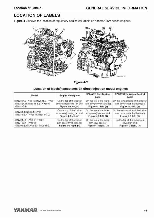 Yanmar Engine Service Manual 917172 – 3TNV & 4TNV Series